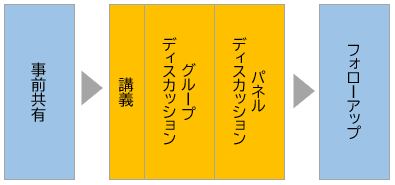 具体的な実施前~実施後までの流れ(例)